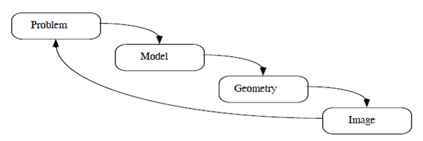 1992_Scientific Visualization.png